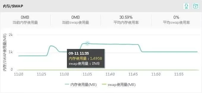 百度云 多版本,高速计划响应执行&amp;9DM_v6.496