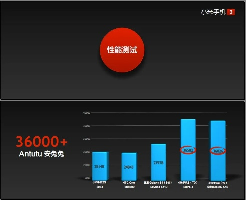 小米3老版本,全面数据策略实施&amp;豪华款_v1.287