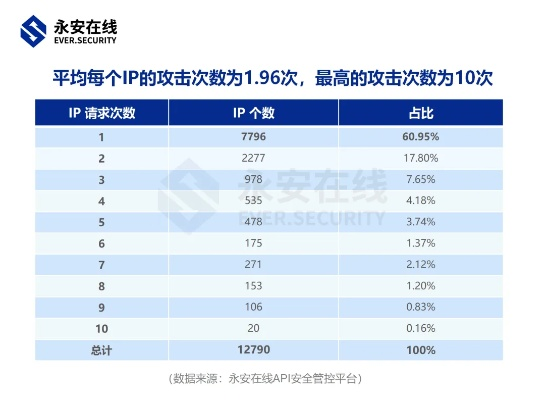 网络安全顾问眼中的安全软件——下载旧版本派派，实地考察数据执行_9DM_v4.333深度解析