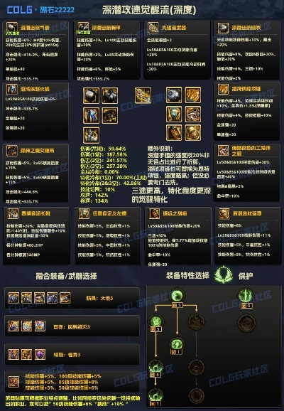 90版本力驱装备选择,精细化方案实施_进阶版1_v6.201