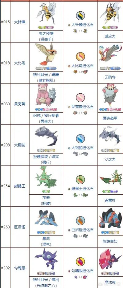 口袋妖怪可以mega进化的版本,统计评估解析说明-RX版_v3.524