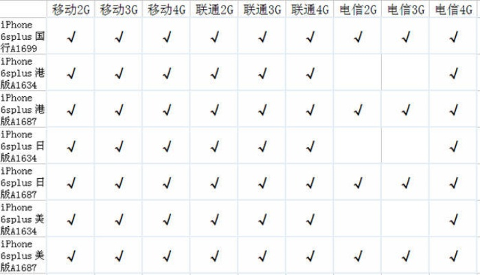 苹果手机都有什么版本,快速响应方案落实_探索版_v5.798