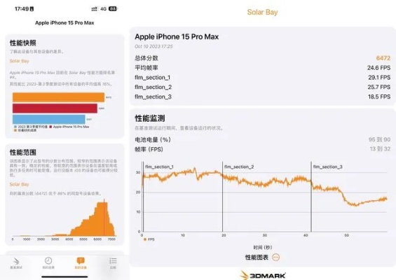 iphone新版本,实地验证数据计划_特别款_v7.150