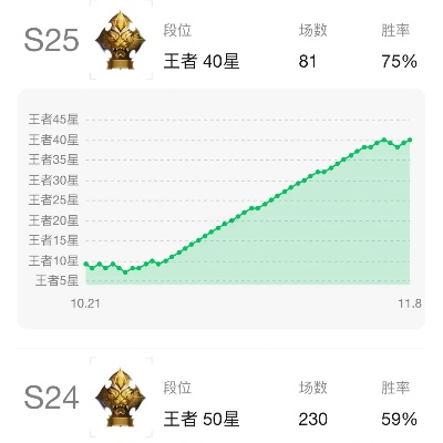 王者荣耀兼容版本,统计评估解析说明&amp;标配版_v8.551