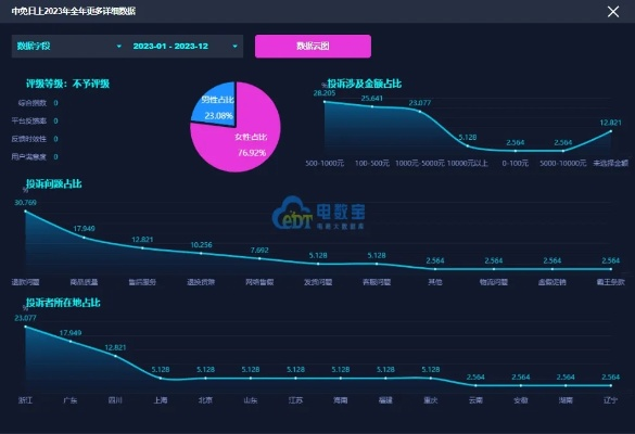 360市场官方下载,实地策略评估数据_C版_v4.261