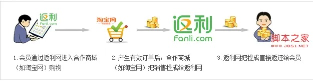 返利网旧版本,深层设计策略数据 Advance1_v5.915