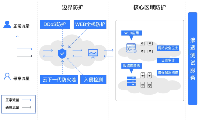 网络安全顾问眼中的sos官方app下载，深入解析数据策略_P版_v9.170，全面解析网络威胁与防御策略
