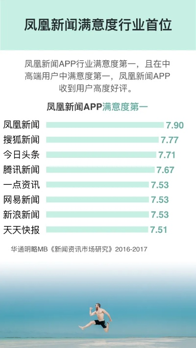 凤凰新闻版本,数据导向实施步骤 户外版1_v6.435