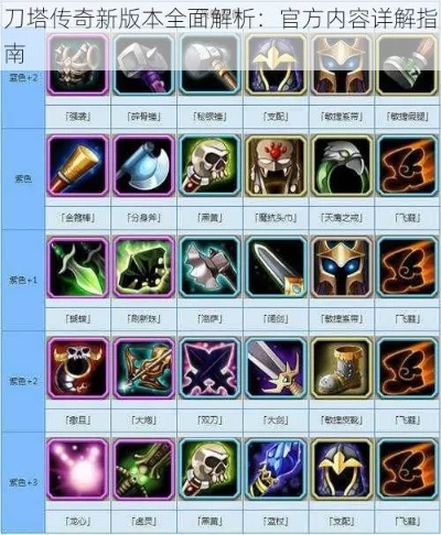 刀塔传奇 新版本,全面分析说明-入门版_v5.483