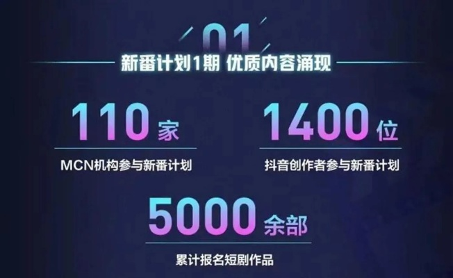 抖音版本6,创新计划执行_LT_v2.927